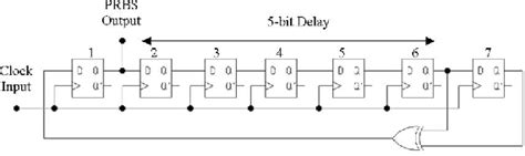 prbs checker